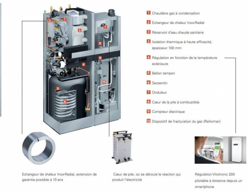 Chaudière Gaz Micro Cogénération à Gravenchon 